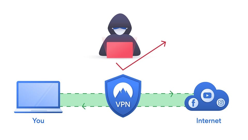 Why WordPress Users benefit from VPN